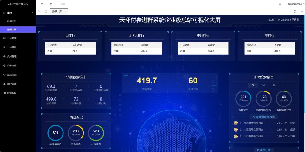 2024最新付费进群源码+后台带有可视化数据大屏+自动定位+搭建教程-七喜精品源码网