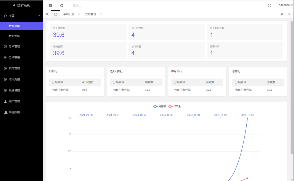 图片[5]-2024新版付费进群系统V4.0版本、后台可视化大屏数据、易/码支付接口、亲测完美运营-七喜精品源码网