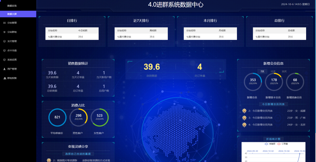 图片[8]-2024新版付费进群系统V4.0版本、后台可视化大屏数据、易/码支付接口、亲测完美运营-七喜精品源码网